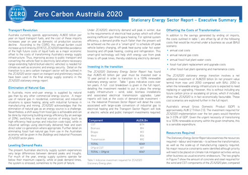 Zero Carbon Australia 2020 – Executive Summary